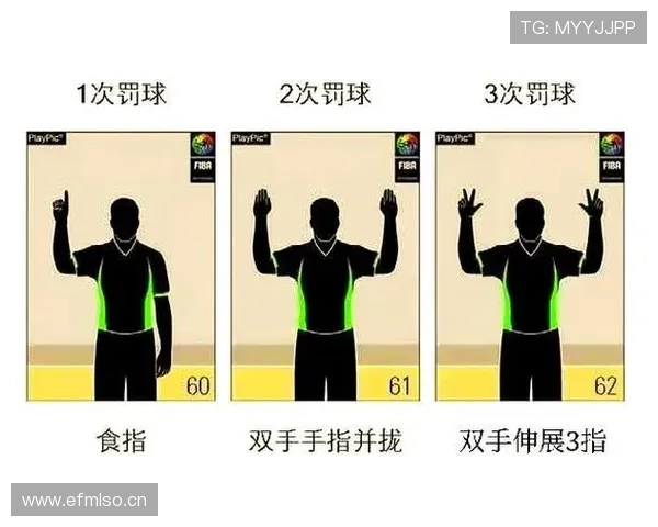无球犯规怎么判定？犯规前后裁判如何执行判罚？